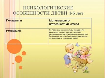 Особенности развития в 1 3 года