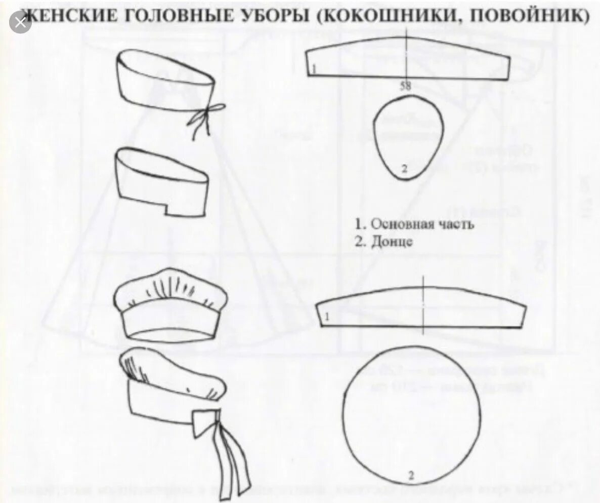 Выкройка сороки головного убора. Коруна головной убор выкройка. шапочка повойник выкройка. головной убор борушка выкройка. волосник головной убор выкройка.