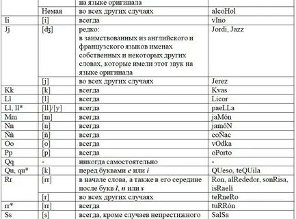 Испанский звук