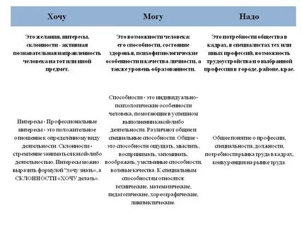 Хочу квадрат