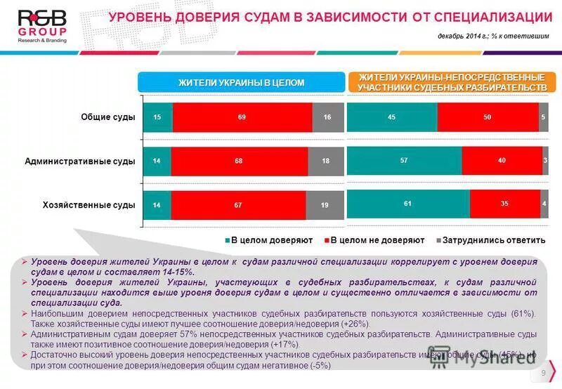 Уровни доверия фстэк. Информационная безопасность документы. Уровни доверия фстэк. Уровень доверия средств защиты информации. Требования уровням доверия.