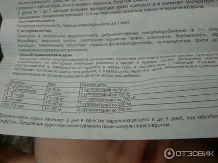 Цефекон дозировка для детей до года