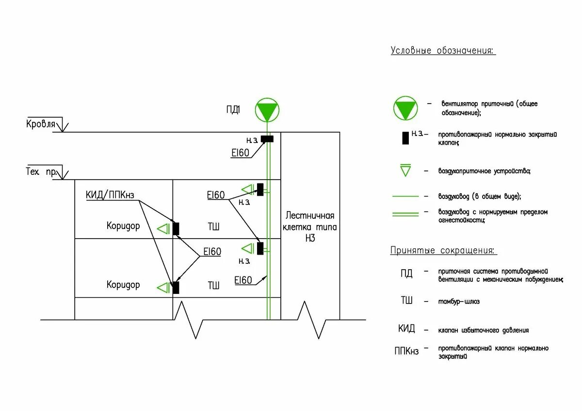 Система дымоудаления схема. Подпор воздуха в лифтовые шахты. 000 лифт. Тамбур-шлюз с подпором воздуха при пожаре. Схема лифтовой кабины.