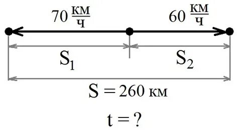 Схема скорости движения
