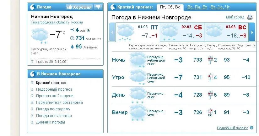 Погода в н новгороде сегодня. Погода Челны. Погода в Цивильске. Прогноз погоды в Цивильске. Гисметео Набережные Челны.