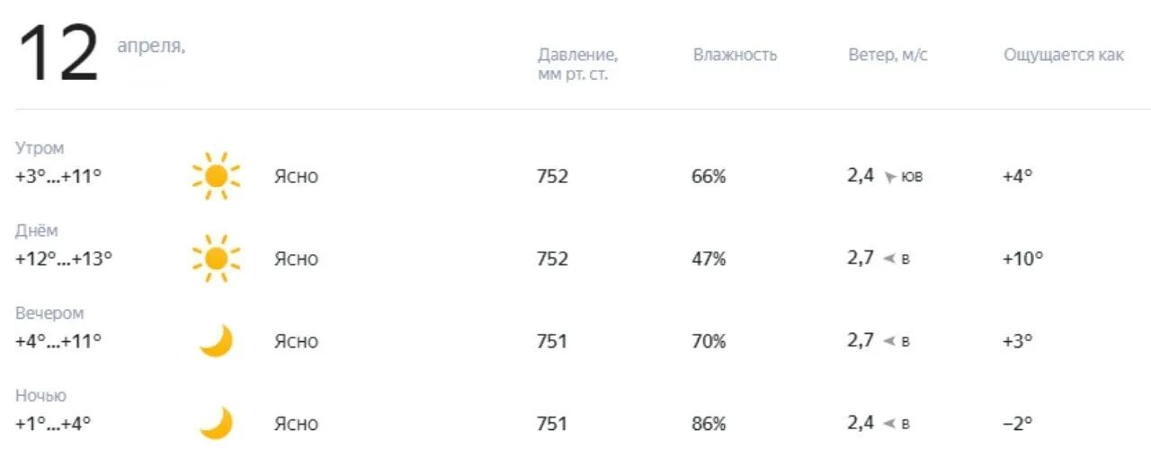 Соль Илецк температура. Погода в соль-Илецке. Солилецк погода. Температура воды в озере соль-Илецке сейчас. Погода на сегодня озеры