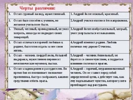 Отношение к двум героям