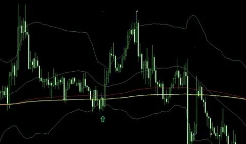 Лучшие стратегии форекс
