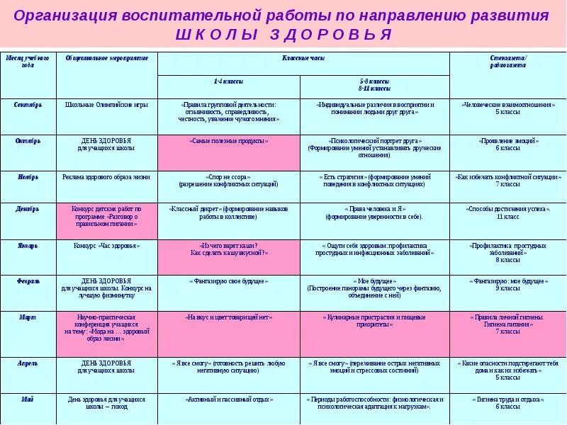 Планирование недели здоровья в старшей группе. План мероприятий по здоровому питанию. План проведения здорового питания. Составить план здорового питания. План здорового питания на неделю 5 класс.