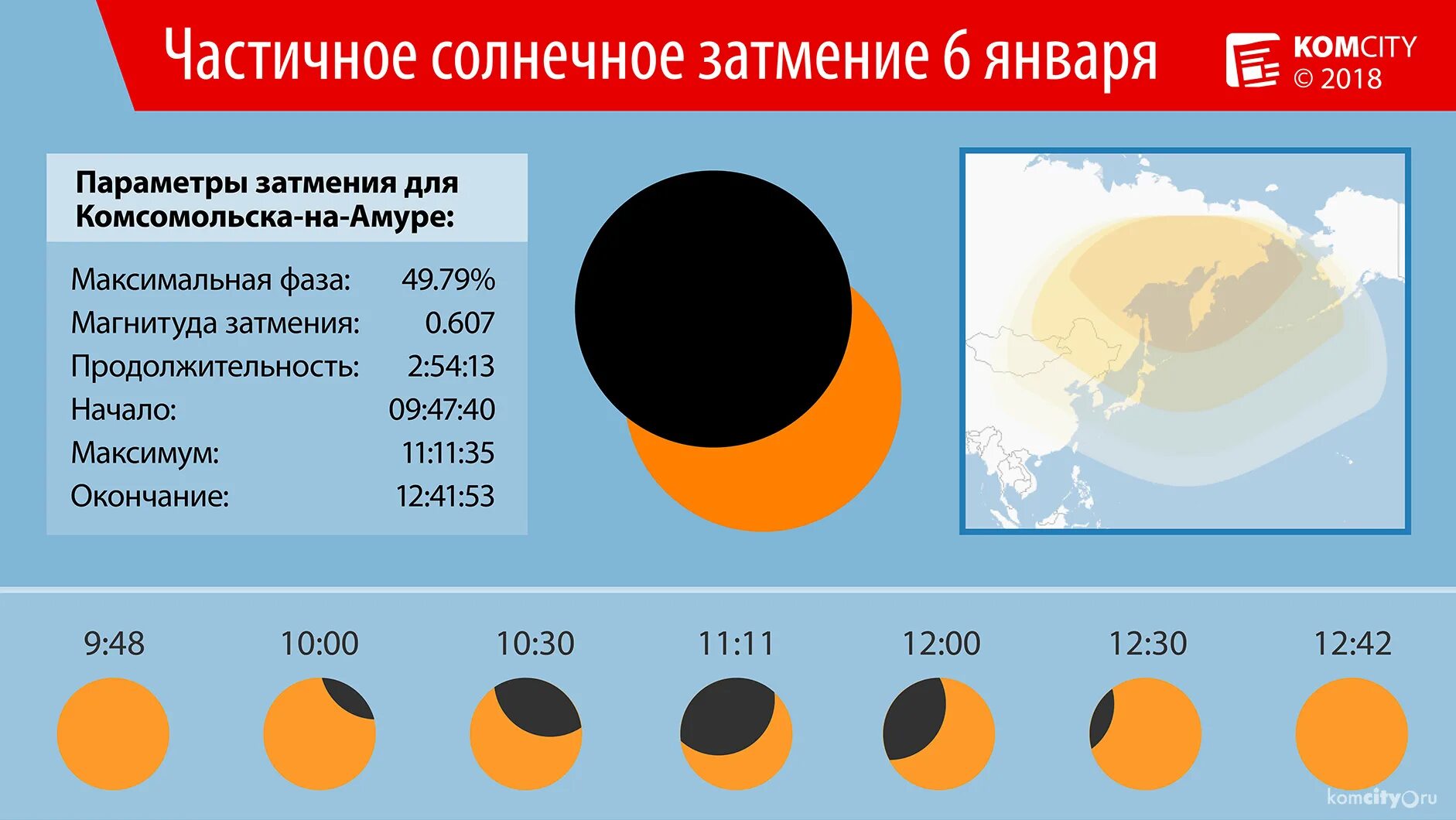 Во сколько лет затмение солнца