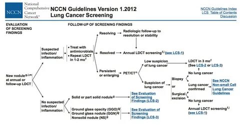 Nccn