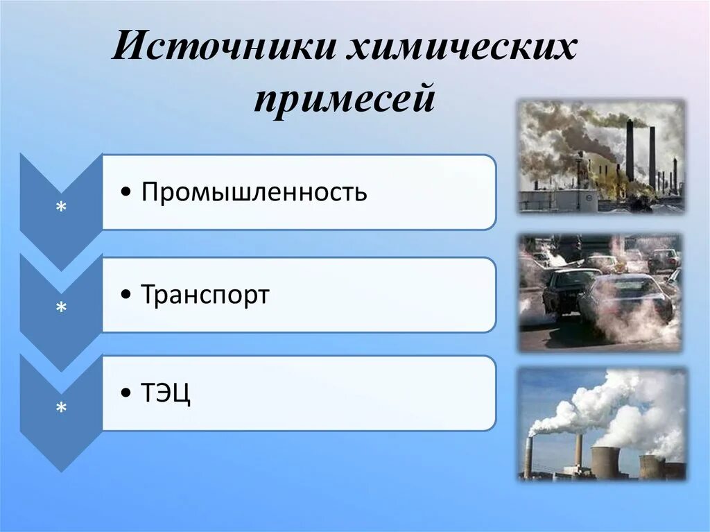 Примеси газов в воздухе. Примеси в воздухе атмосферы. Примеси в газовоздушных средах. Механические примеси атмосферного воздуха. Газовые примеси в атмосферном воздухе.