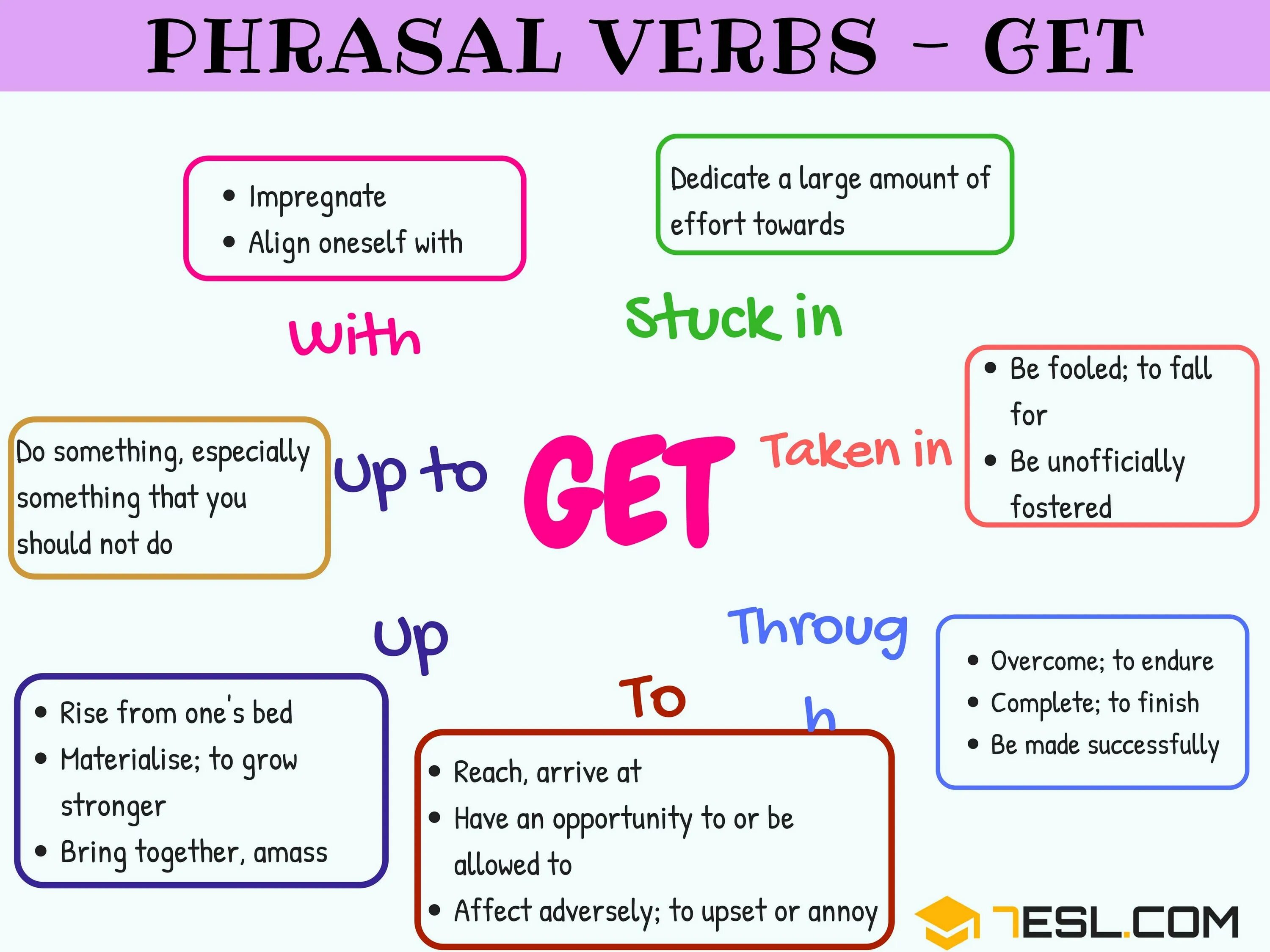 How to use get. Get phrasal verbs. фразовый глагол get. фразовые глаголы в английском to get. get in фразовый глагол.