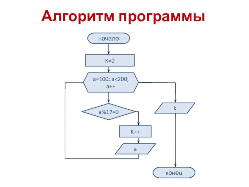 Компьютерные алгоритмы