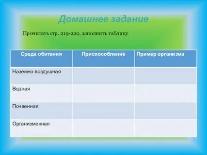 Биосфера среда