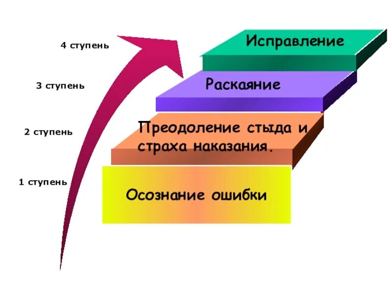Ступень предложение
