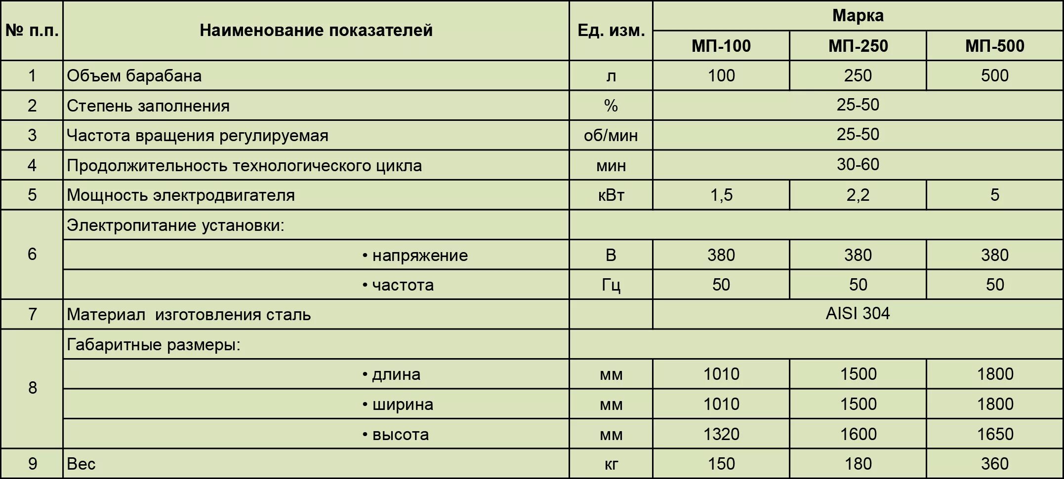 Котел птвм-30м технические характеристики вес. С 1 150 характеристики. С 1 150 характеристики. Насос belamos tf-120. С 1 150 характеристики.