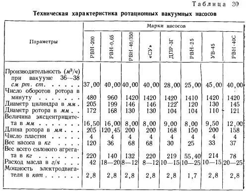 Технологические параметры насосов. Технические характеристики вакуумных насосов. вакуумный насос характеристики расхода. производительность вакуумного насоса. параметры вакуумного насоса.