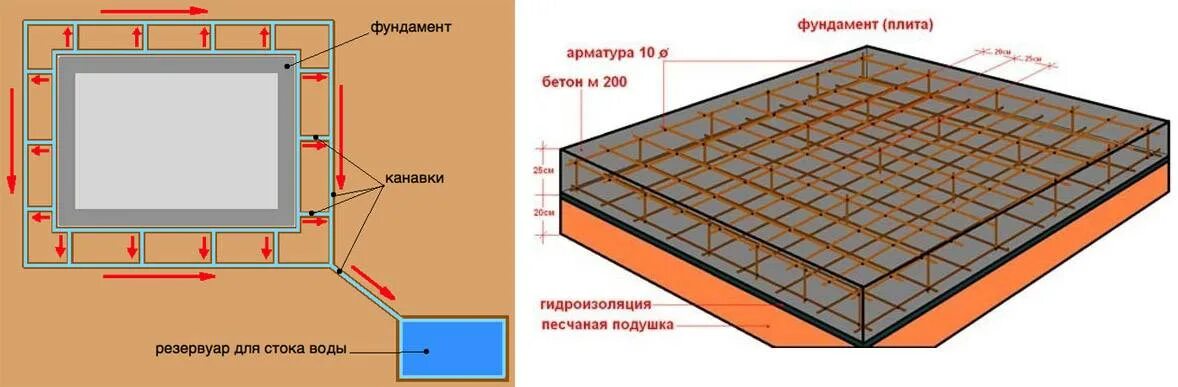 Квадратного метра фундамента. Схема армирования фундаментной плиты толщиной 200 мм. Армирование плиты толщиной 150 мм. Армирование плиты толщиной 400мм. Арматурный каркас фундаментной плиты схема.