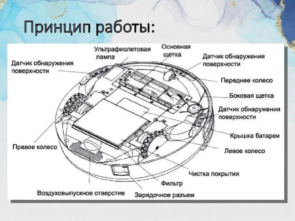 Принципы работы роботов технология. Структурная схема робота пылесоса. Электрическая схема робота пылесоса Полярис. Пылесос робот от Полярис. Робот пылесос Поларис схема.