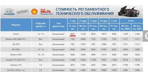 Объем масла солярис 1.6