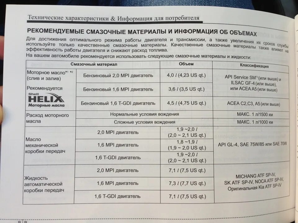 Киа Церато 1 допуски масла. Допуски моторных масел Киа Церато 2 1.6 505. Допуски масла Киа Церато 3 1.6 бензин. Допуски масла Киа соул 1.6. Киа спортейдж объем масла двигателя