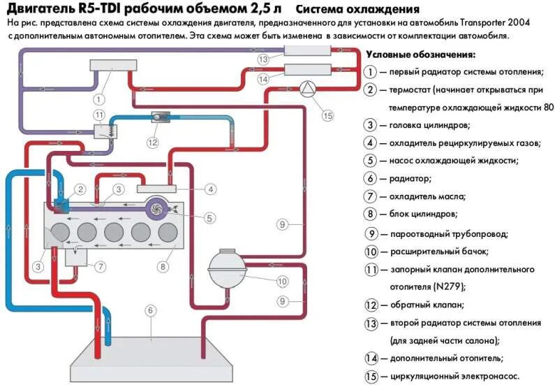 Фольксваген т5 охлаждение. Система охлаждения двигателя Фольксваген т5. Система охлаждения Фольксваген 1.9 дизель. Система охлаждения Фольксваген т5 дизель Транспортер. Система охлаждения Фольксваген Транспортер т5 1.9 дизель.