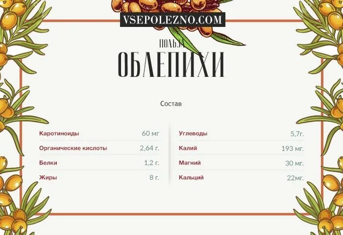 Облепиха какие витамины содержит. Облепиха витамины и микроэлементы. облепиха состав. содержание витамина с в облепихе. облепиха состав витаминов и микроэлементов.