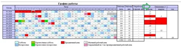 Через сколько 2 июня. Сменный график. Графики сменности. Сменные графики работы. Графики сменности на год.