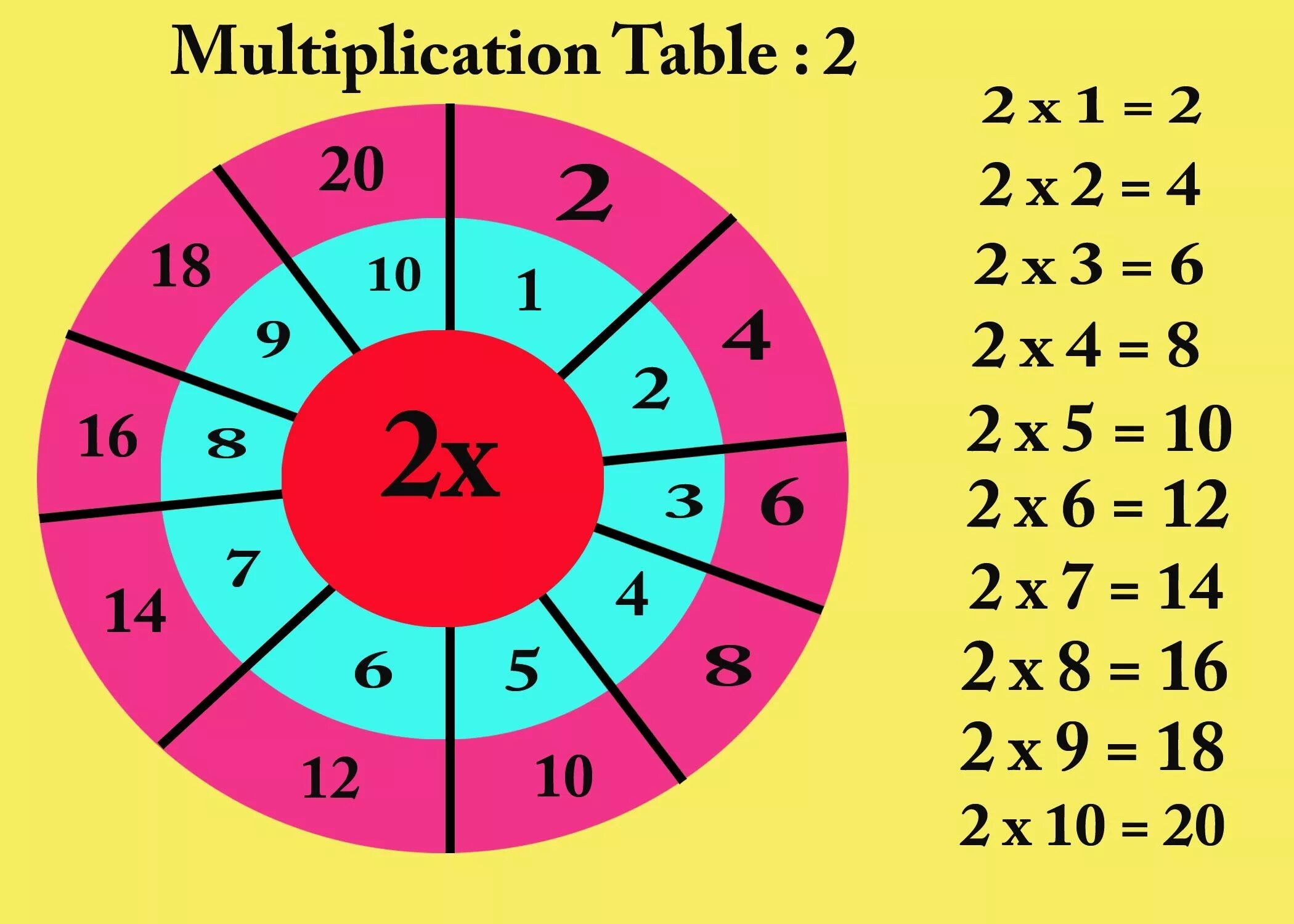 Table 2. Таблица умножения круговая. Таблица умножения в кругах. Таблица умножения в цветах. Таблица умножения в виде круга
