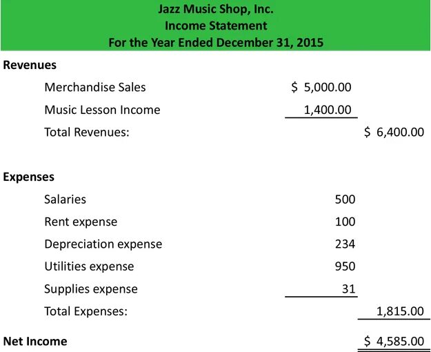 Including statement. Income statement example. what is income statement. income and expense statement. income statement expenses revenue.