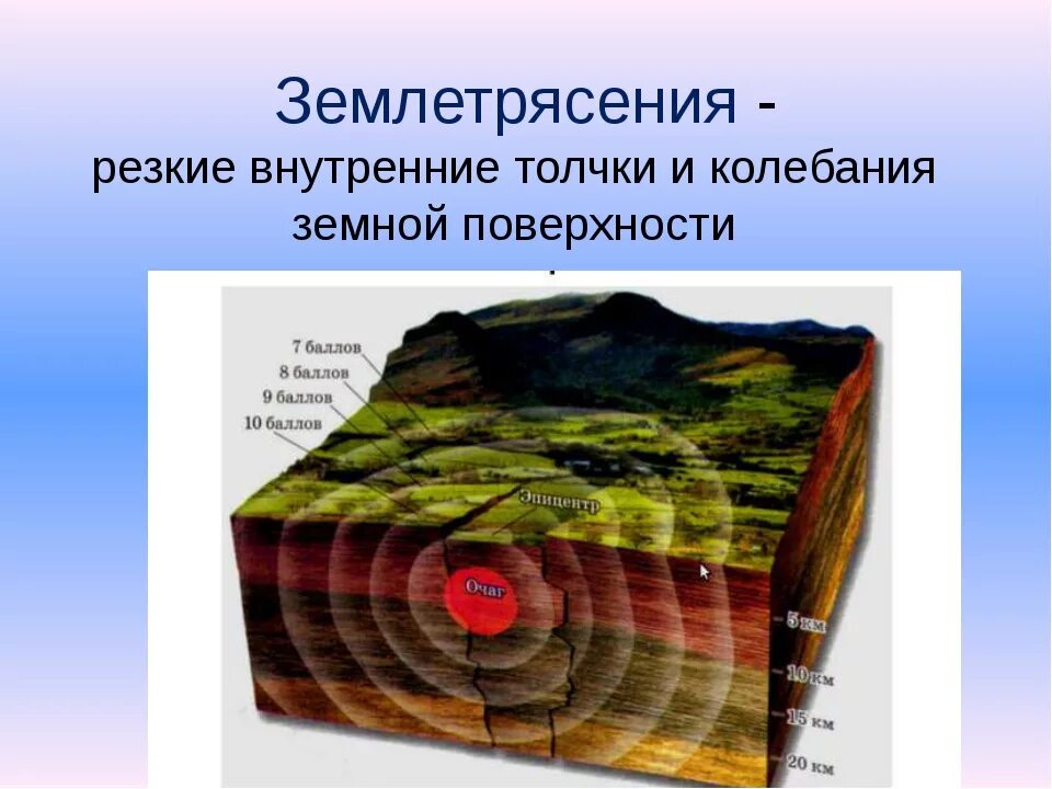 Участок земной поверхности где с наибольшей силой. Землетрясение 6 класс география. Землетрясение презентация. Структура землетрясения.