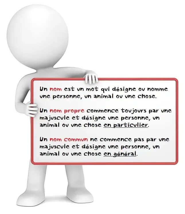 Nom des