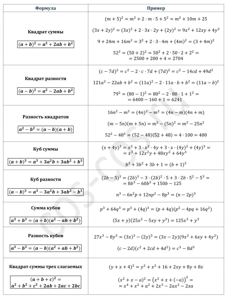 Решение примеров по формулам сокращенного умножения 7. Формулы сокращенного умножения примеры. Формулы сокращённого умножения примеры. Формула сокращение умножение пример.