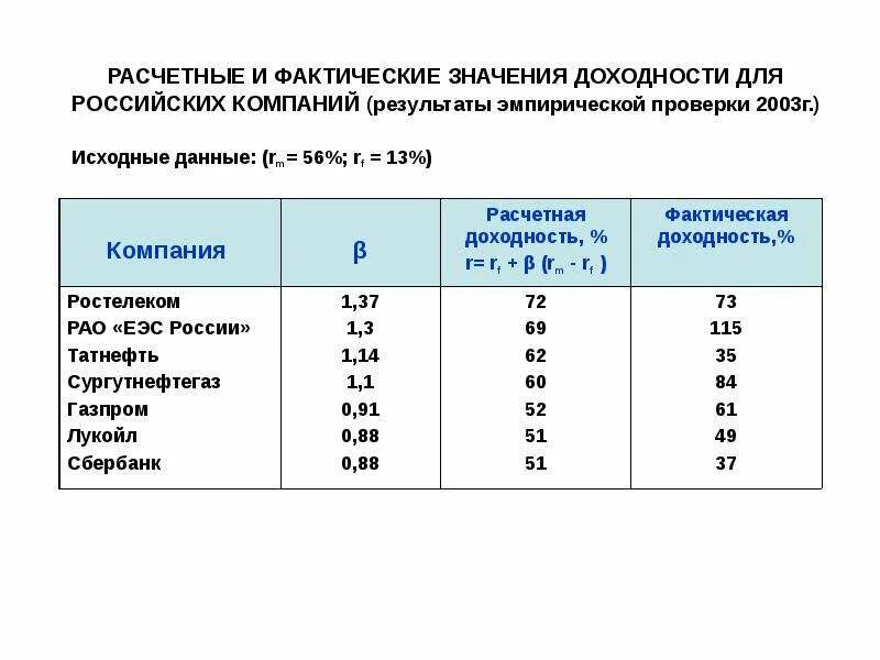 Фактический смысл. Фактическое значение это. Фактическое значение таблица. Фактическое значение как найти.