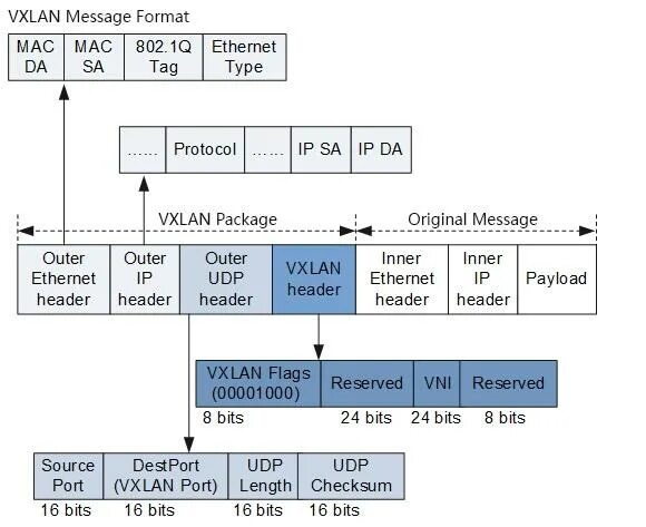 Ethernet type 2