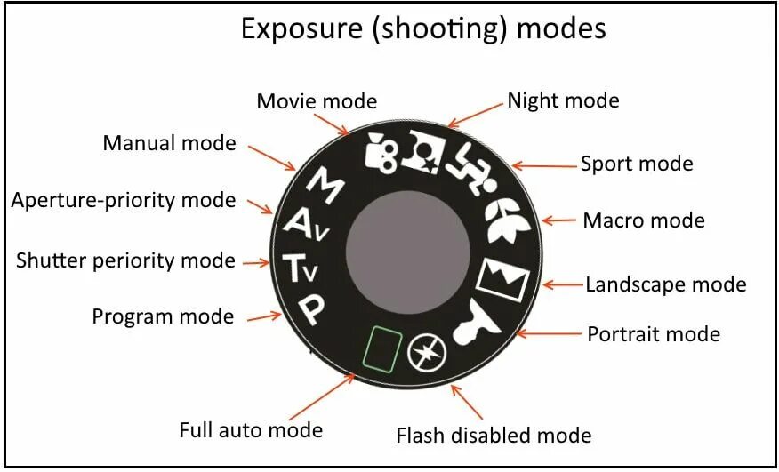 Exposure обзор. Exposure. canon explains exposure. exposure перевод. exposure meaning.