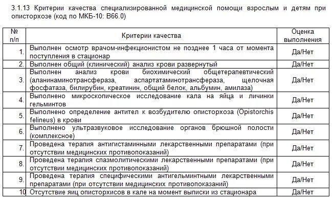 Диагноз т 10. Критерии качества специализированной медицинской помощи. Медицинские коды. Расшифровка медицинских кодов. Коды анализов в медицине.