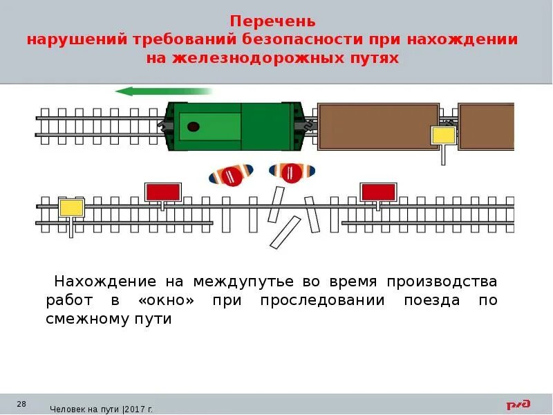 Что запрещается проводнику. Требования безопасности при нахождении на ЖД путях. Требования к проводнику при нахождении на железнодорожных путях. При нахождении на железнодорожных путях проводнику запрещается:. ТБ нахождение на железнодорожных путях.