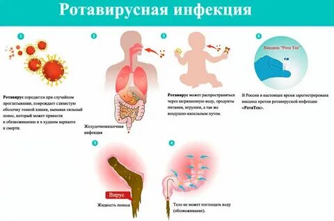 Болеть ротавирусом