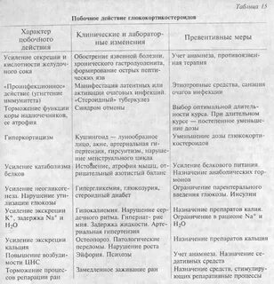 Глюкокортикостероиды побочные эффекты