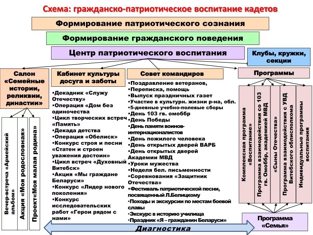 Пед проект как способ организации патриотического воспитания Картинки В ОСНОВЕ ПАТРИОТИЧЕСКОГО НАПРАВЛЕНИЯ ВОСПИТАНИЯ ЛЕЖАТ