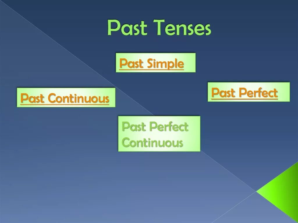 Past tenses revision. Past Tenses. Past Tenses схема. Past Tenses презентация. Правило паст Тенсес.
