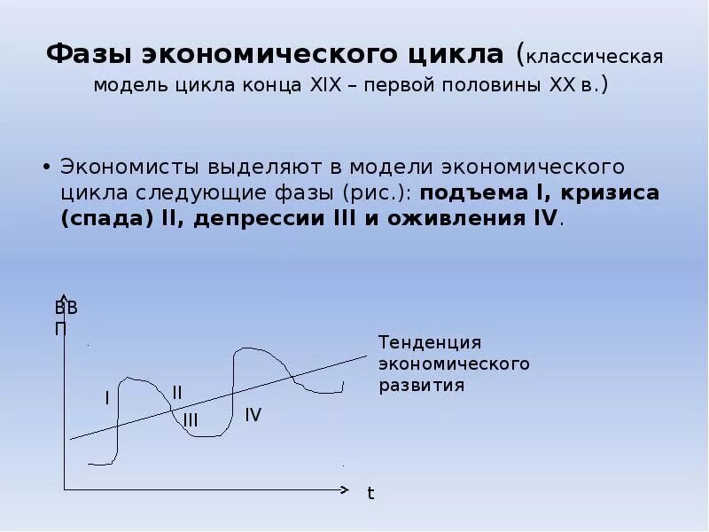 Проявление фаз экономического цикла. 4 Фазы экономического цикла. Модель экономического цикла. Классическая модель экономического цикла. Фазы традиционного экономического цикла.