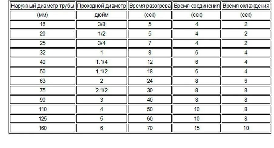 Сварочное оборудование Candan и G-Beka