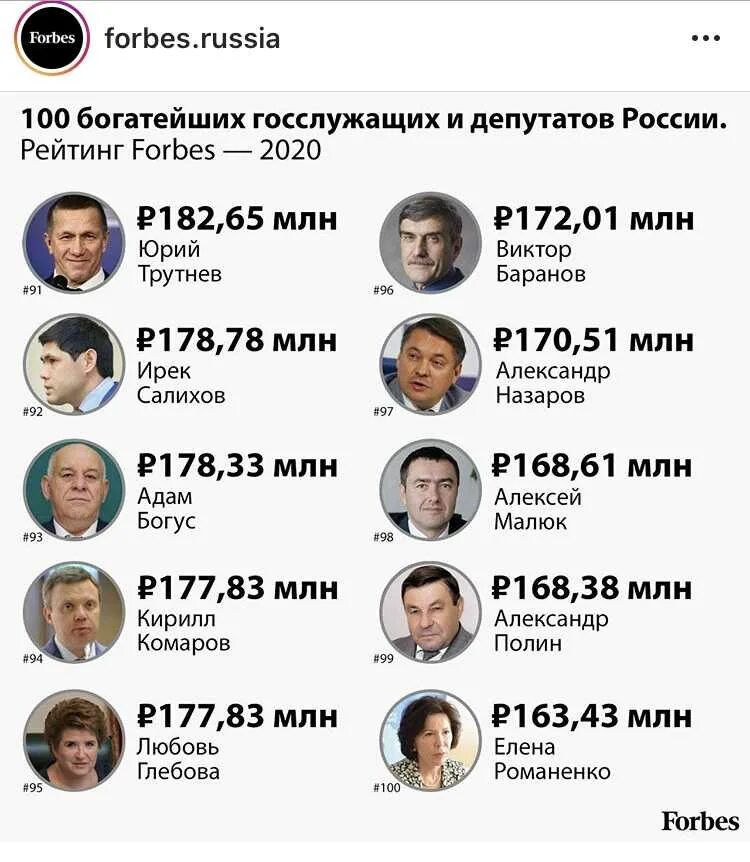 Сколько долларов миллиардеров в россии. Самый богатый человек в мире 2021 форбс. Самый богатый человек в России 2021. Список богатых людей. Список форбс.