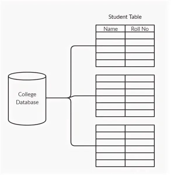 Database books. Database books