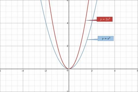 Шаблоны график y x 25 фото