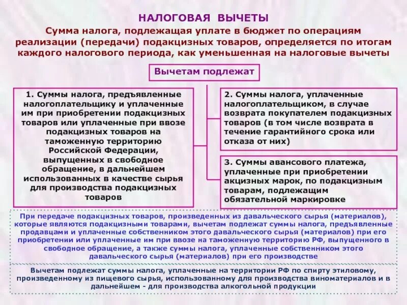 Кто платит акцизный налог. Налоговые вычеты подакцизных товаров. Сумма акциза подлежащая уплате в бюджет определяется. Налоговым вычета акцизов подлежат суммы налога. Операции по реализации подакцизных.