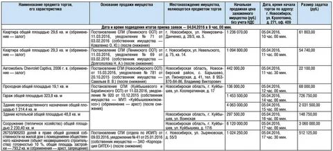 Росимущество арестованного имущества
